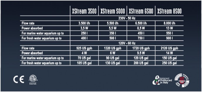 Sicce XStream 8000 - stream pump (~8000 l /~13W)